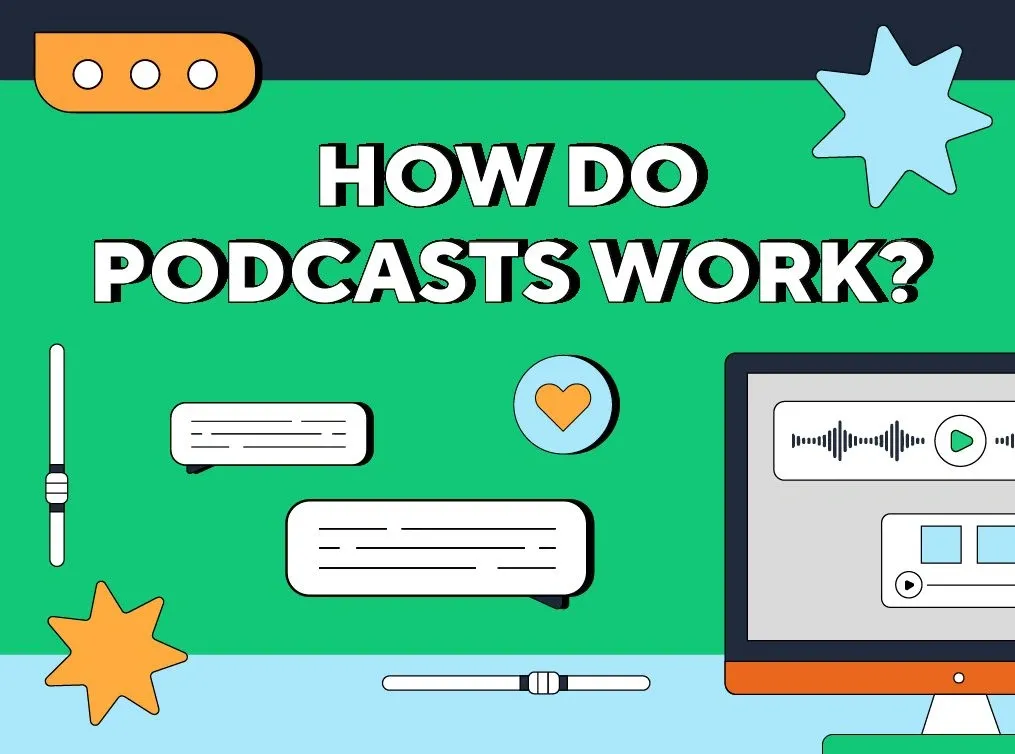 how do podcasts work