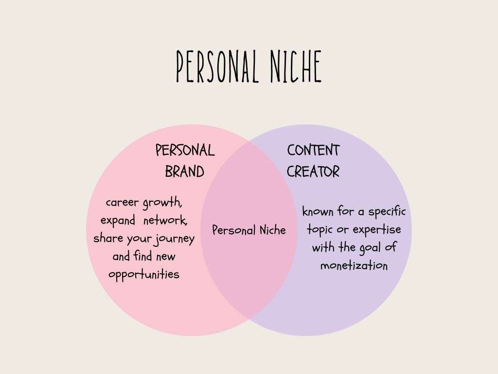 personal niche
