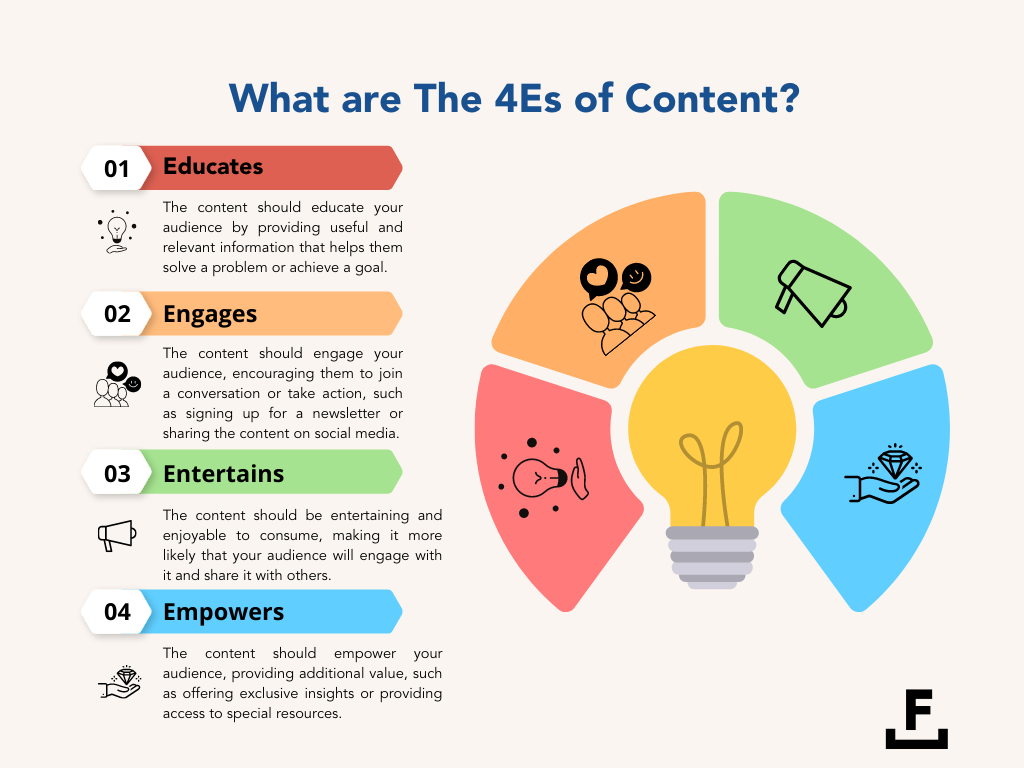 The 4Es of Content