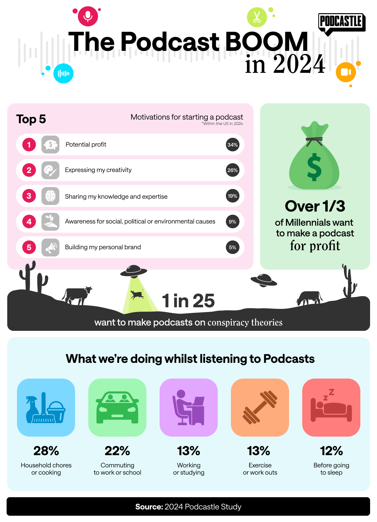 Podcast demographics