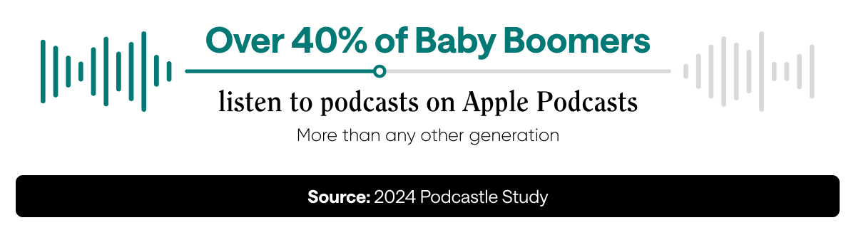 podcast demographics